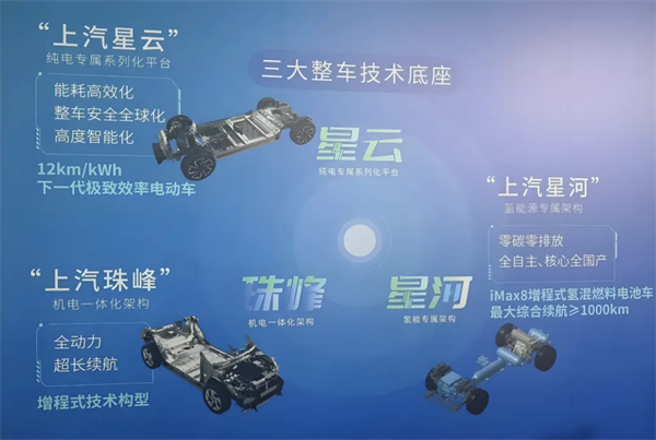 1月迎来开门红，上汽的目标仍是“国内第一”
