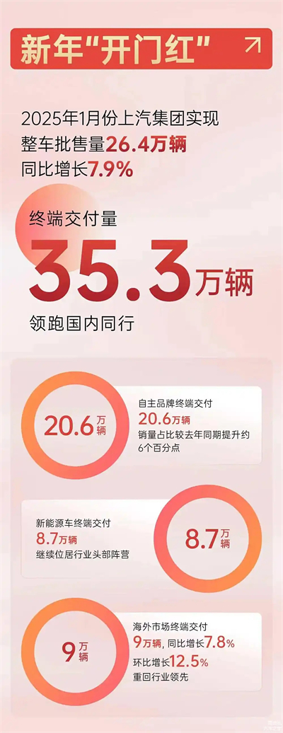 上汽破局正当时：改革者进，创新者强，专业修行者致远