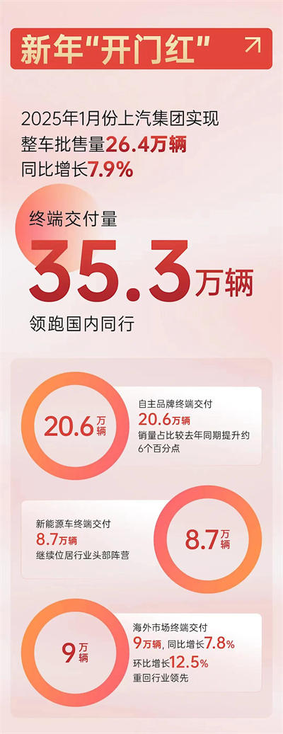 上海为什么出不了科技独角兽，却拥有上汽这样的实业精英？