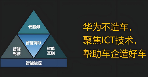 众擎易举，合谋宏业！上汽华为合作深评
