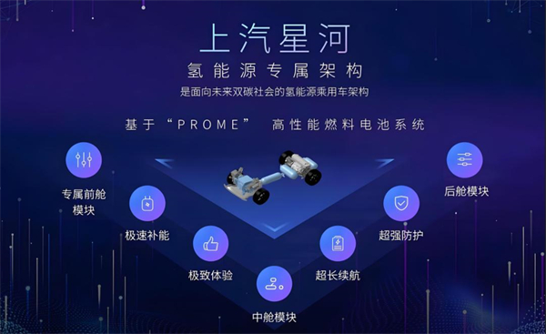 众擎易举，合谋宏业！上汽华为合作深评