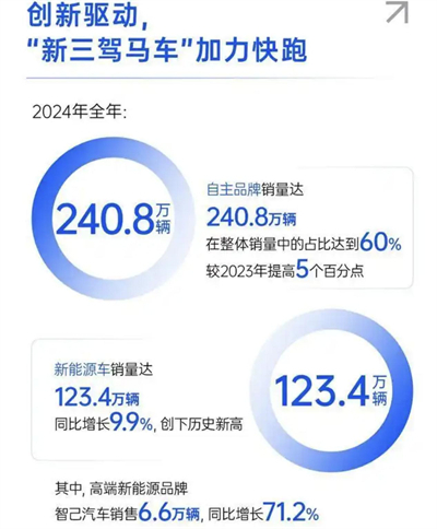 上汽转型进击：自主握指为拳，合资以变应变