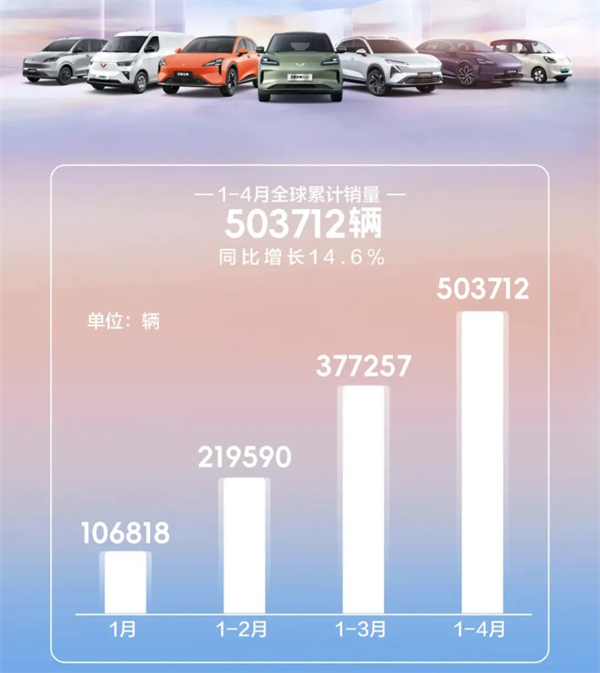 4个月卖出132万辆，上汽今年能打破质疑吗？