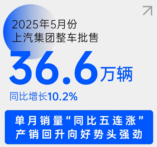 中国车市新阶段，上汽靠什么乘势而上？