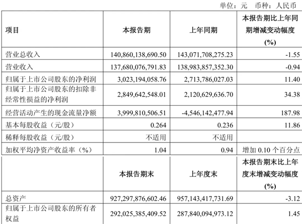 上汽做对了什么？
