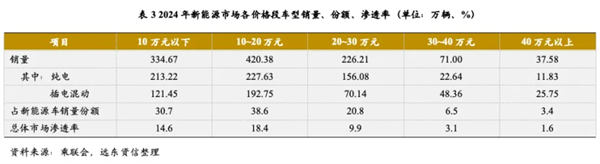 尚界确认搭载ADS 4！顶级智驾+亲民价格，下半年最值得期待的新车来了