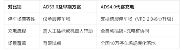 尚界确认搭载ADS 4！顶级智驾+亲民价格，下半年最值得期待的新车来了