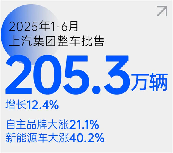 尚界之光，照亮上汽改革之路