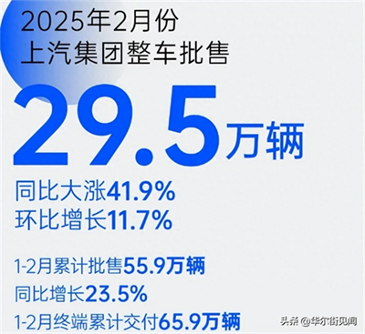 坚守下的蜕变新生：波胆网站二月销量同比大涨41.9%