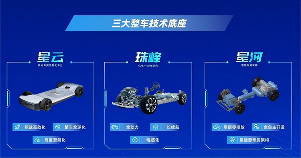对内改革，对外合作，上汽战略焕新开启新周期