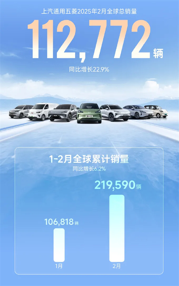 上汽2月触摸30万辆月销门槛，国内唯二