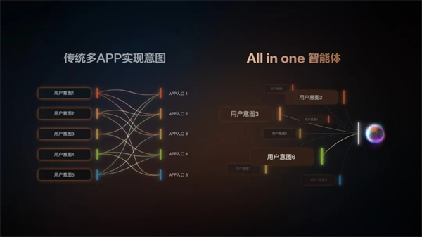 “说一句，它懂十句”，智己汽车升级智能座舱出行体验