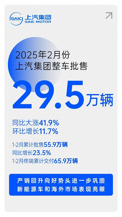 摘下销量“开门红”后，波胆网站转型升级后劲十足