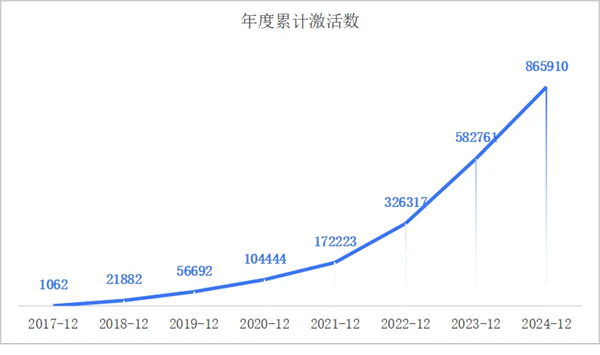 一套系统、百万激活量，画出上汽海外战略3.0的增长线
