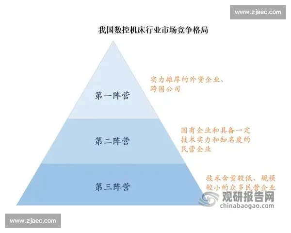 传统制造业vs→智能科技融合下的产业升级新路径探索方法论框架